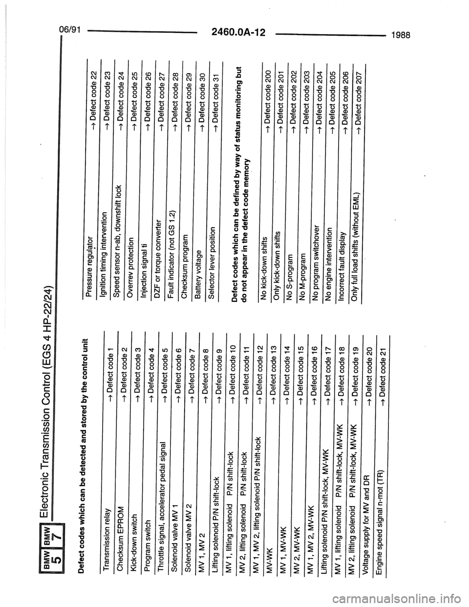 BMW 7 SERIES 1988 E32 Electrical Troubleshooting Manual BMW 7 SERIES 1988 E32 Electrical Troubleshooting Manual