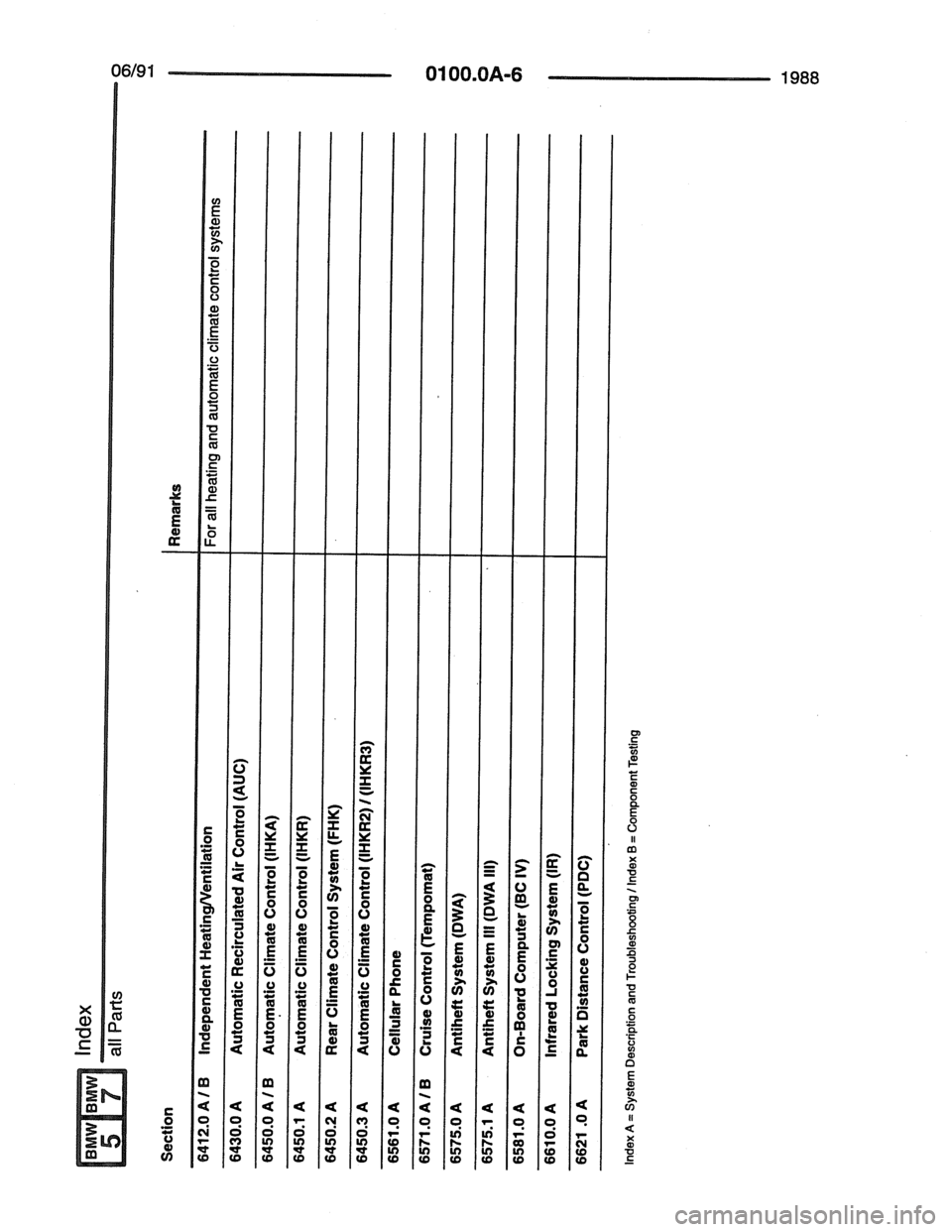 BMW 7 SERIES 1988 E32 Electrical Troubleshooting Manual 