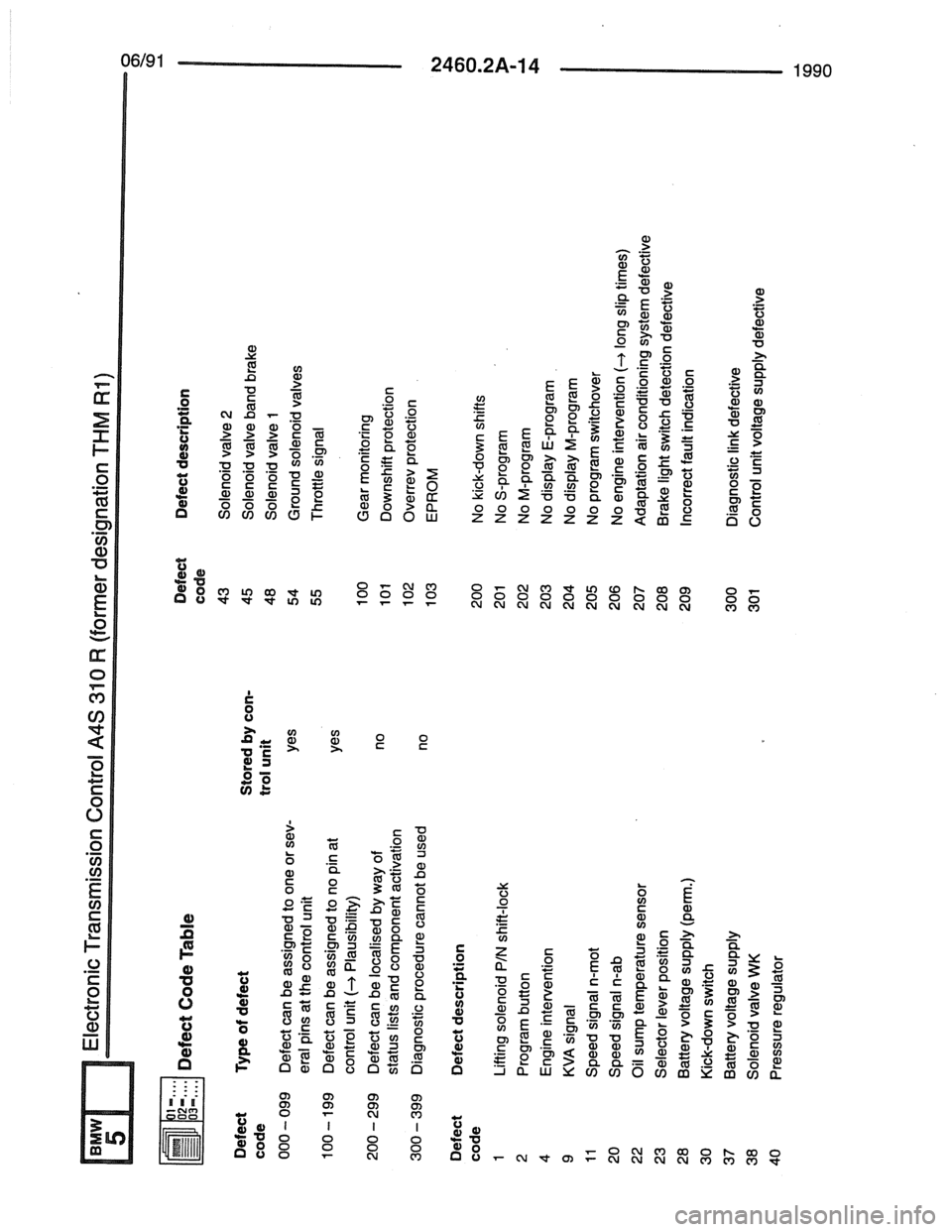 BMW 7 SERIES 1988 E32 Electrical Troubleshooting Manual BMW 7 SERIES 1988 E32 Electrical Troubleshooting Manual