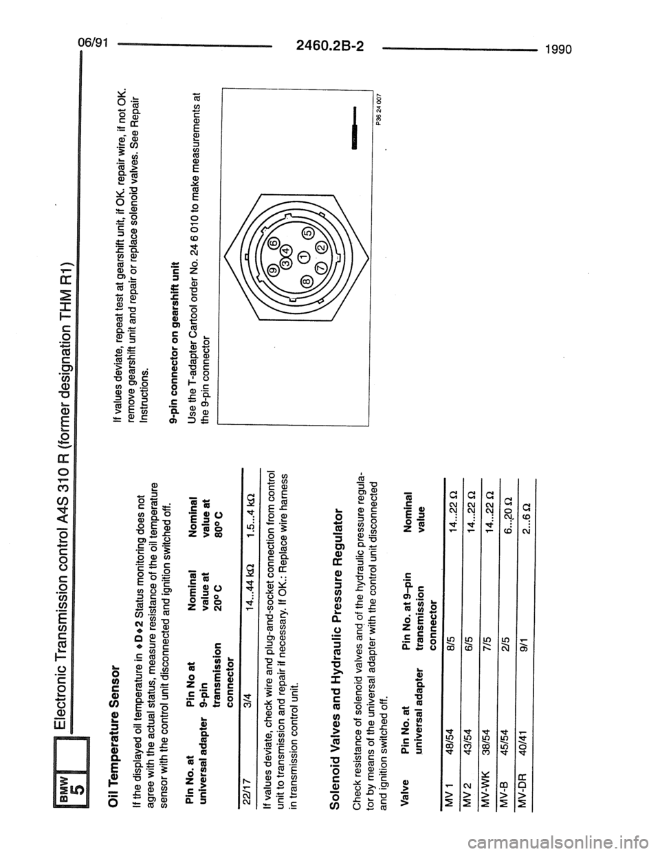 BMW 7 SERIES 1988 E32 Electrical Troubleshooting Manual BMW 7 SERIES 1988 E32 Electrical Troubleshooting Manual