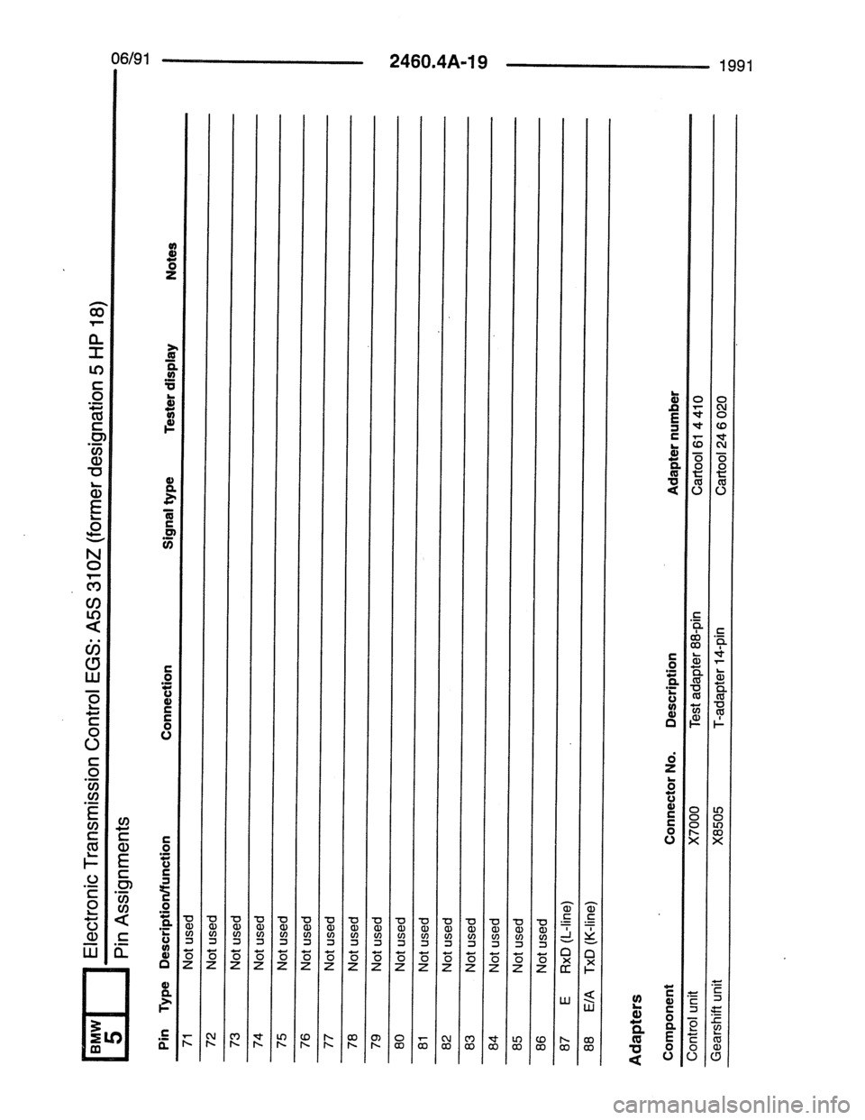 BMW 7 SERIES 1988 E32 Electrical Troubleshooting Manual BMW 7 SERIES 1988 E32 Electrical Troubleshooting Manual