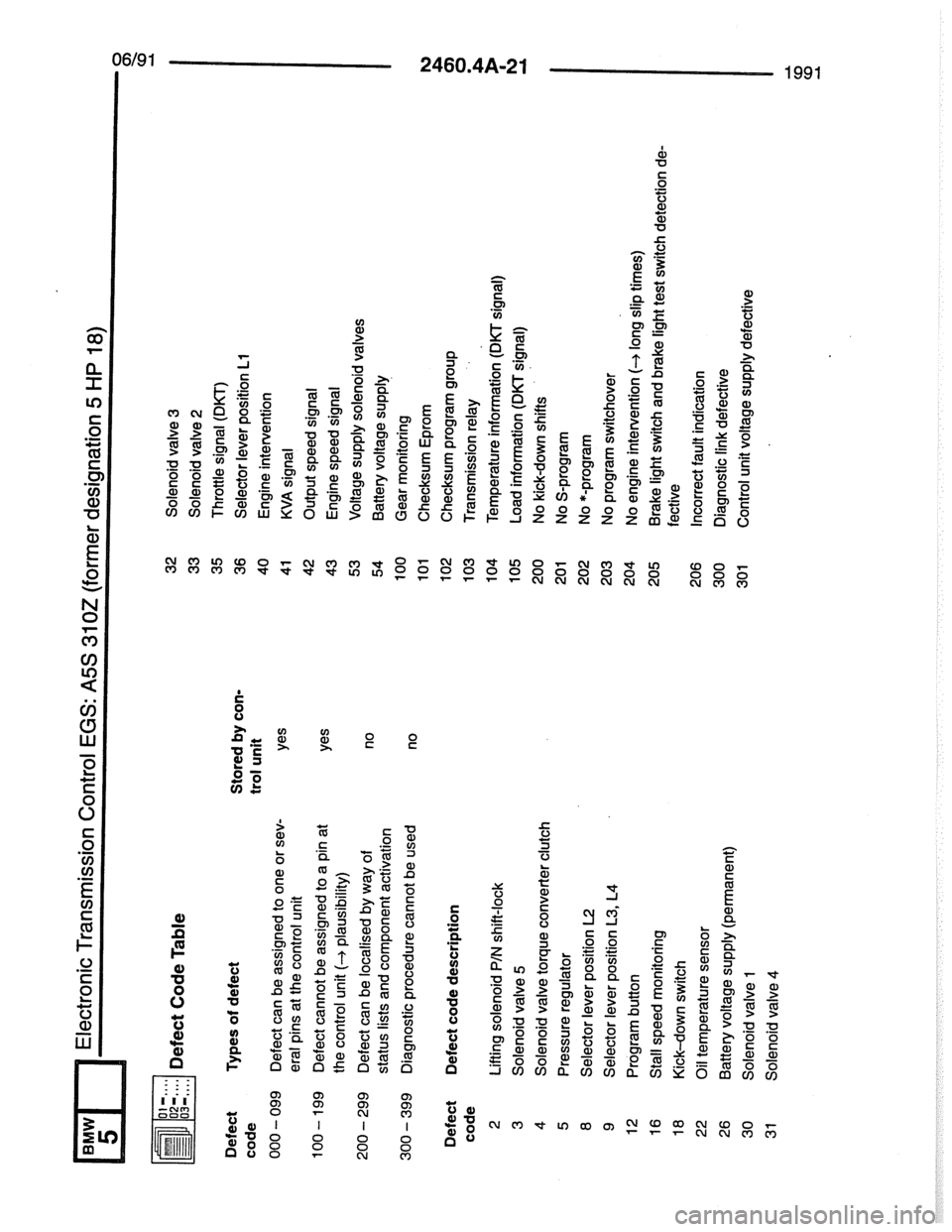 BMW 7 SERIES 1988 E32 Electrical Troubleshooting Manual BMW 7 SERIES 1988 E32 Electrical Troubleshooting Manual