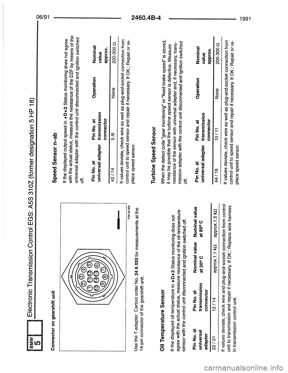 BMW 7 SERIES 1988 E32 Electrical Troubleshooting Manual BMW 7 SERIES 1988 E32 Electrical Troubleshooting Manual