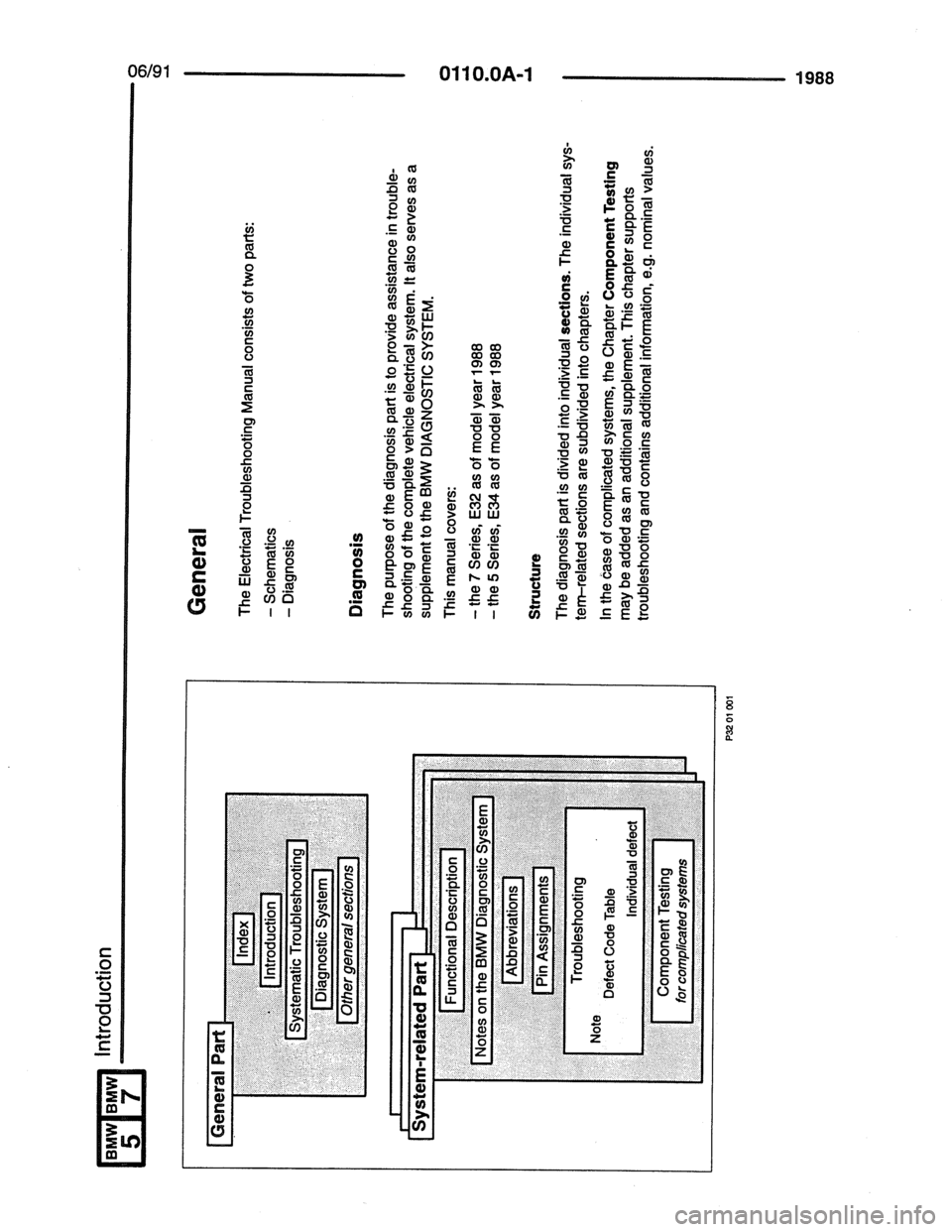 BMW 5 SERIES 1988 E34 Electrical Troubleshooting Manual 