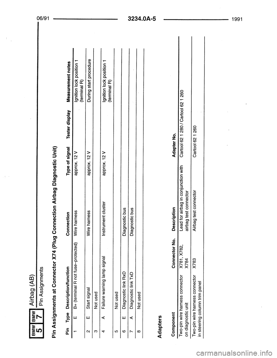 BMW 7 SERIES 1988 E32 Electrical Troubleshooting Manual BMW 7 SERIES 1988 E32 Electrical Troubleshooting Manual