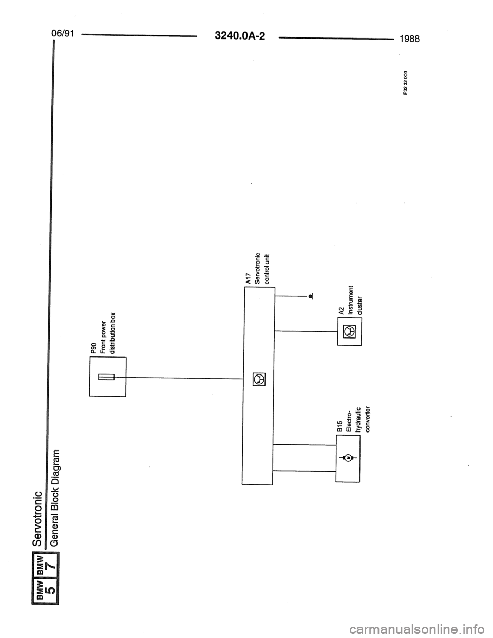 BMW 7 SERIES 1988 E32 Electrical Troubleshooting Manual BMW 7 SERIES 1988 E32 Electrical Troubleshooting Manual