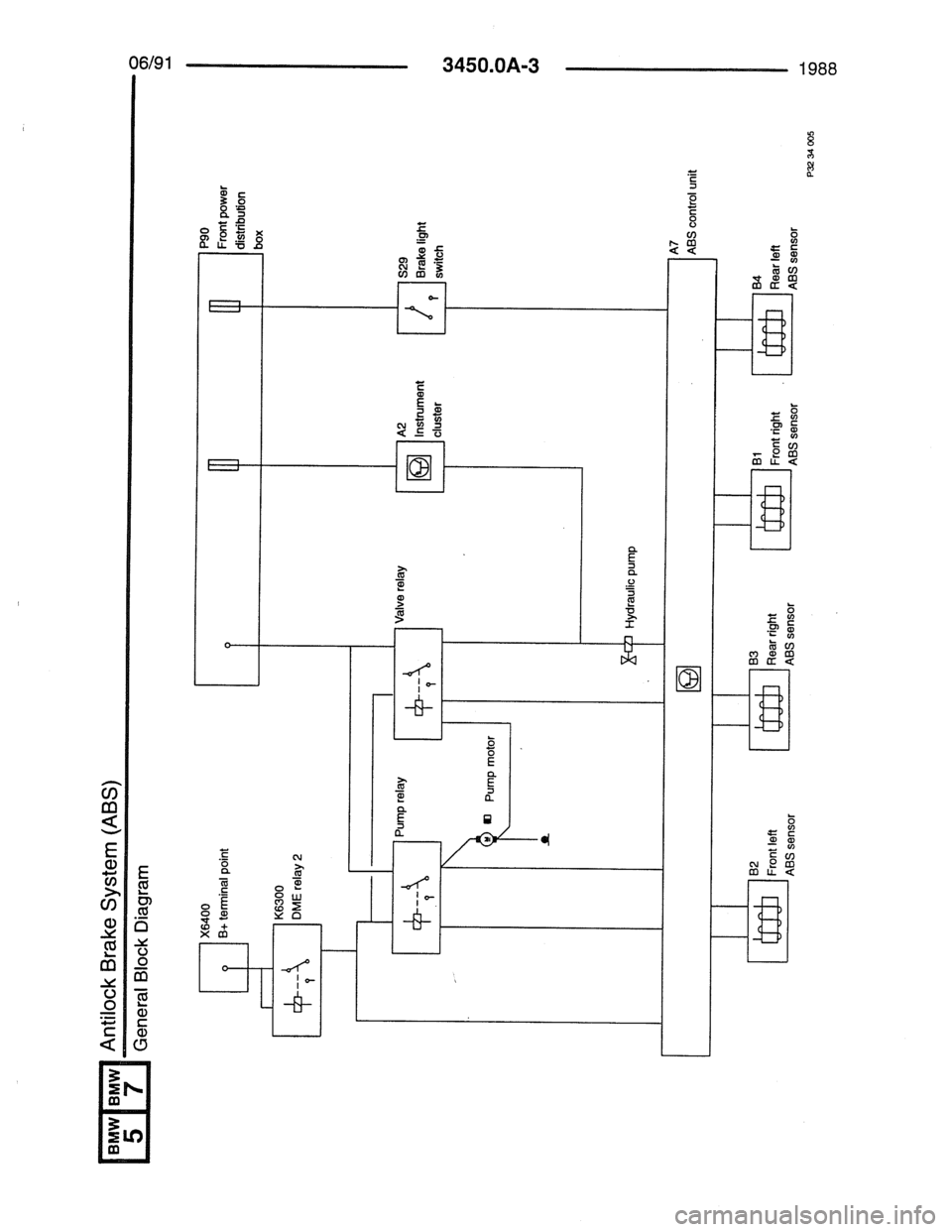 BMW 7 SERIES 1988 E32 Electrical Troubleshooting Manual BMW 7 SERIES 1988 E32 Electrical Troubleshooting Manual