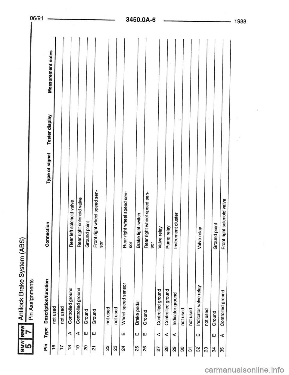 BMW 7 SERIES 1988 E32 Electrical Troubleshooting Manual BMW 7 SERIES 1988 E32 Electrical Troubleshooting Manual