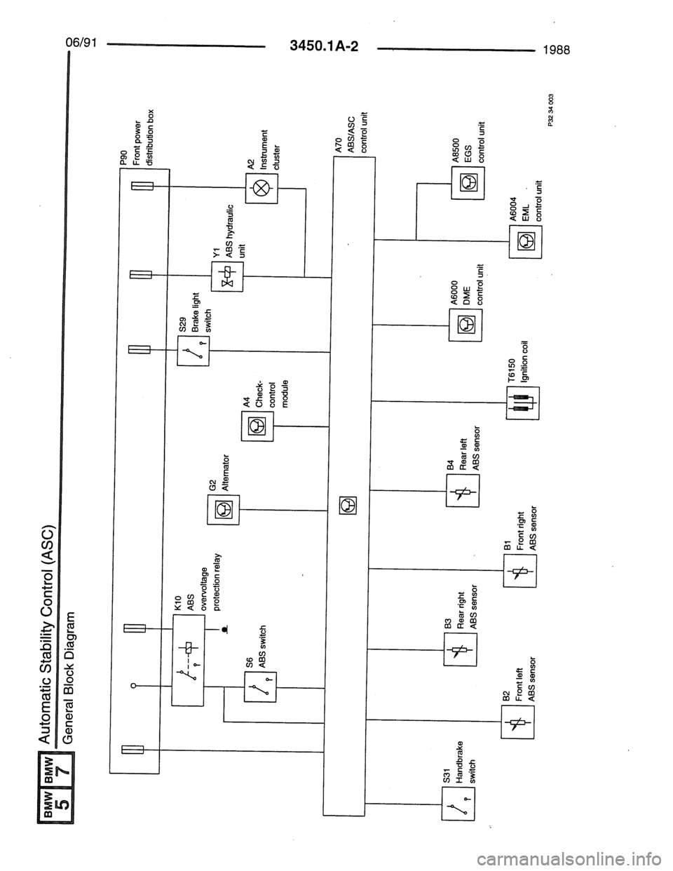 BMW 7 SERIES 1988 E32 Electrical Troubleshooting Manual BMW 7 SERIES 1988 E32 Electrical Troubleshooting Manual