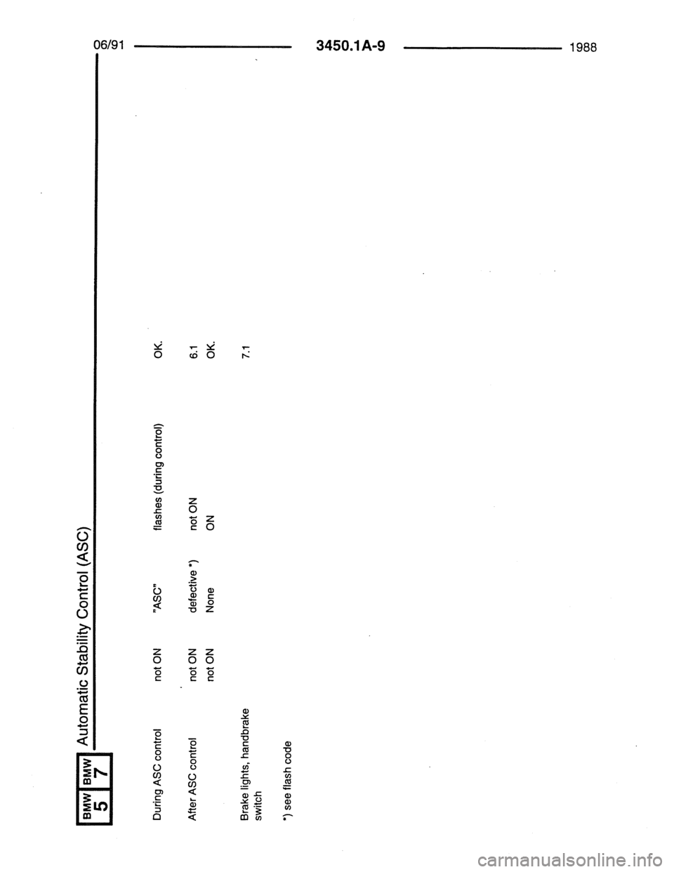 BMW 7 SERIES 1988 E32 Electrical Troubleshooting Manual BMW 7 SERIES 1988 E32 Electrical Troubleshooting Manual