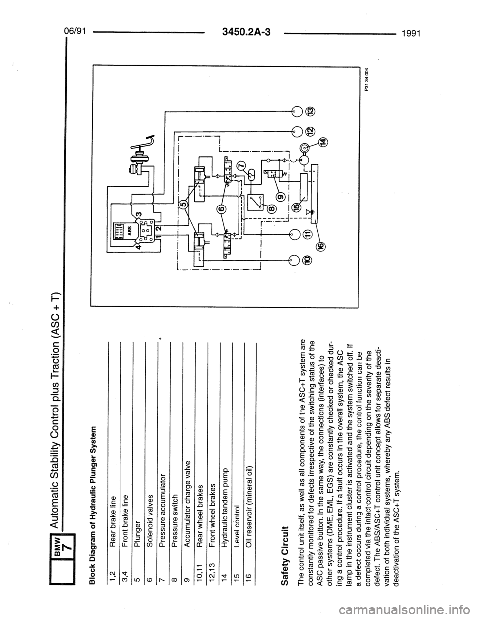 BMW 7 SERIES 1988 E32 Electrical Troubleshooting Manual BMW 7 SERIES 1988 E32 Electrical Troubleshooting Manual