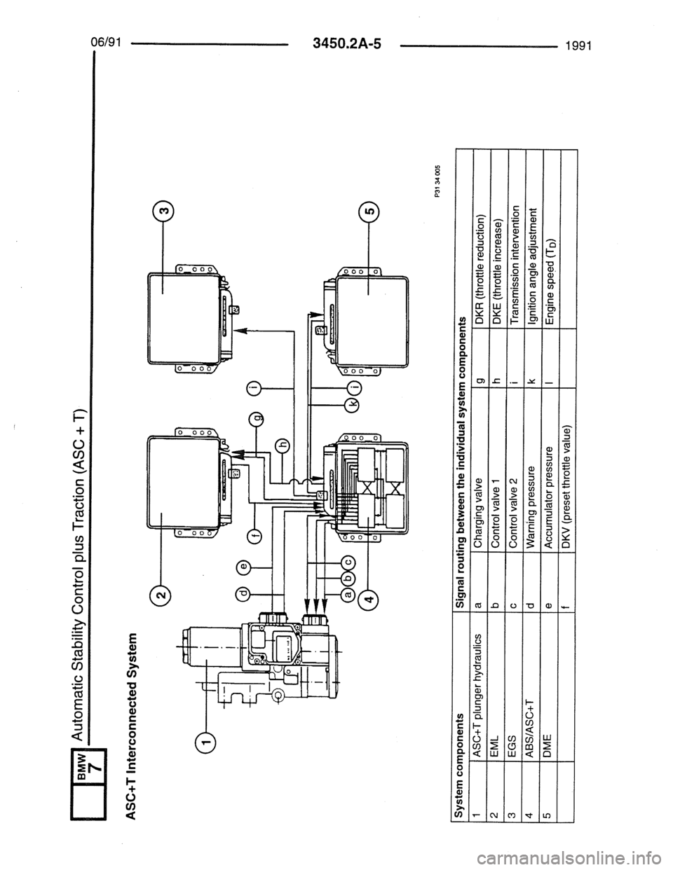BMW 7 SERIES 1988 E32 Electrical Troubleshooting Manual BMW 7 SERIES 1988 E32 Electrical Troubleshooting Manual