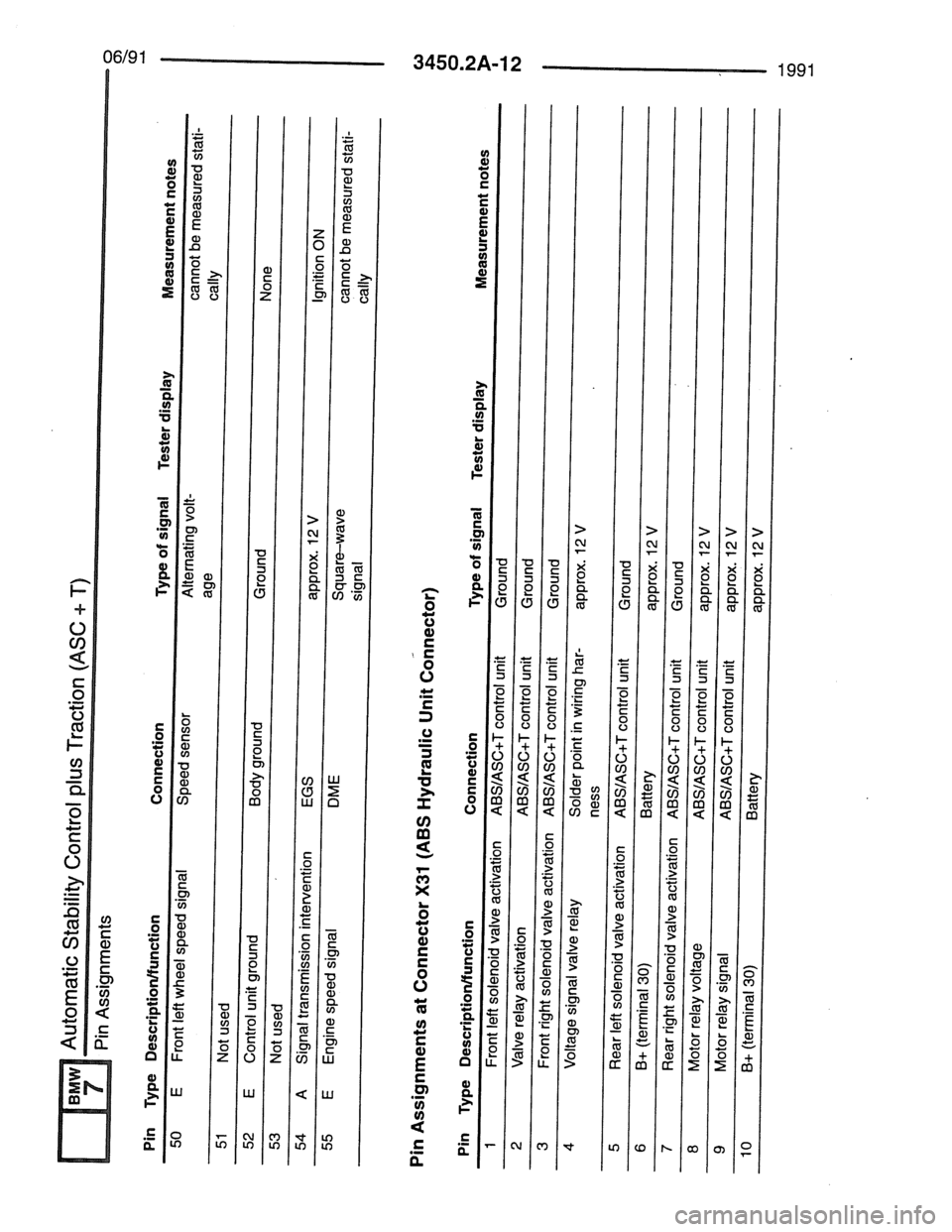 BMW 7 SERIES 1988 E32 Electrical Troubleshooting Manual BMW 7 SERIES 1988 E32 Electrical Troubleshooting Manual
