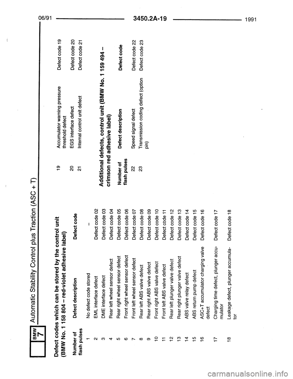 BMW 7 SERIES 1988 E32 Electrical Troubleshooting Manual BMW 7 SERIES 1988 E32 Electrical Troubleshooting Manual