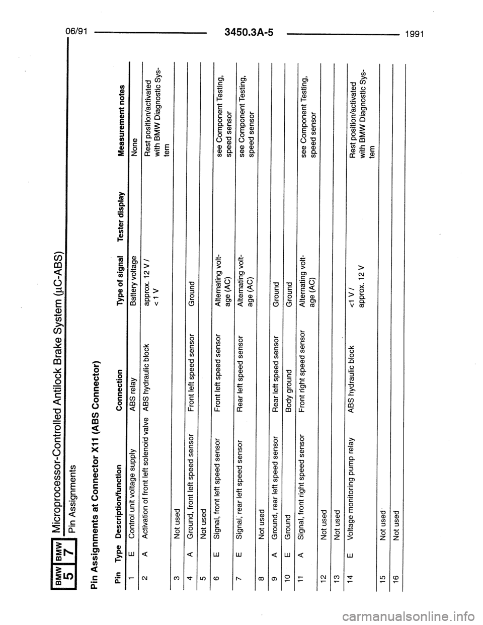 BMW 7 SERIES 1988 E32 Electrical Troubleshooting Manual BMW 7 SERIES 1988 E32 Electrical Troubleshooting Manual