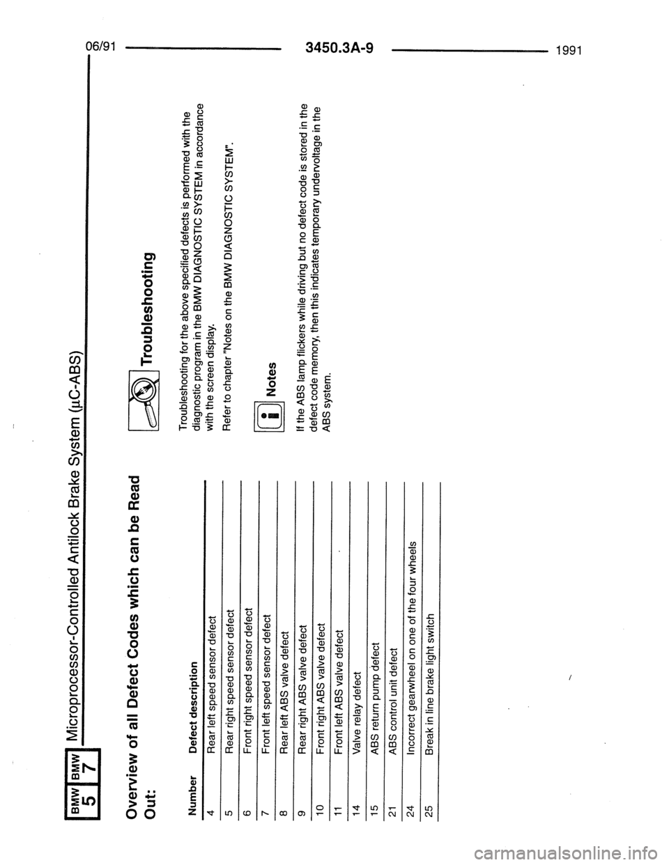BMW 7 SERIES 1988 E32 Electrical Troubleshooting Manual BMW 7 SERIES 1988 E32 Electrical Troubleshooting Manual