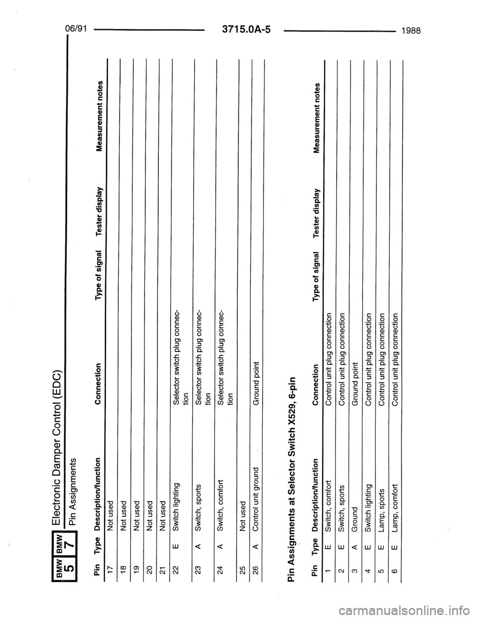 BMW 7 SERIES 1988 E32 Electrical Troubleshooting Manual BMW 7 SERIES 1988 E32 Electrical Troubleshooting Manual