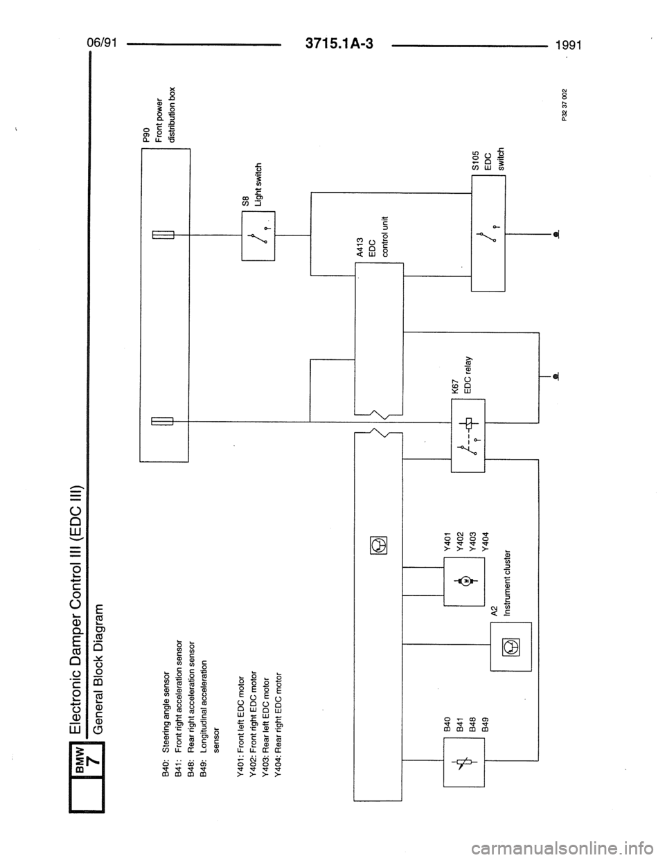 BMW 7 SERIES 1988 E32 Electrical Troubleshooting Manual BMW 7 SERIES 1988 E32 Electrical Troubleshooting Manual
