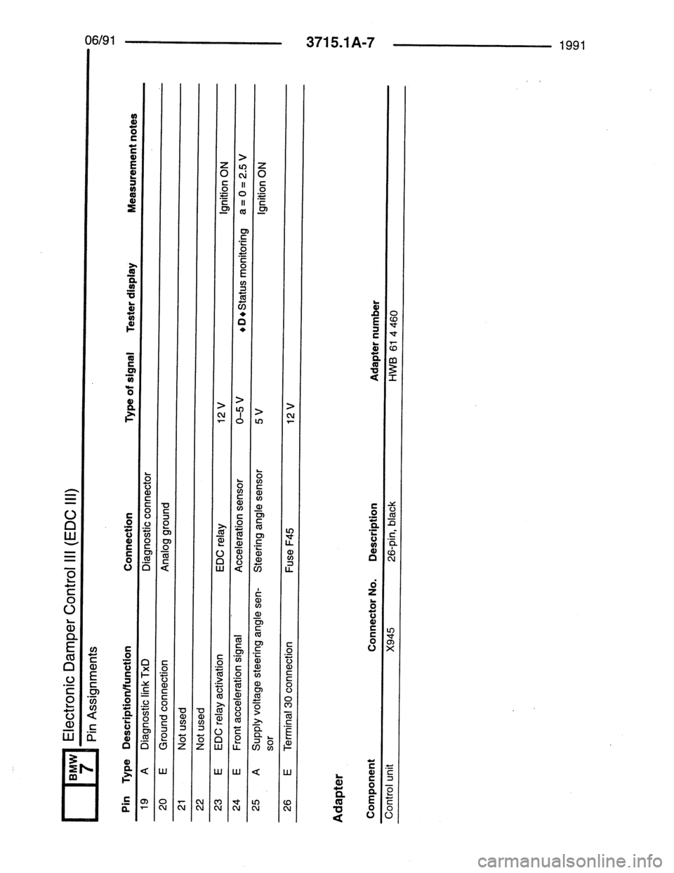 BMW 7 SERIES 1988 E32 Electrical Troubleshooting Manual BMW 7 SERIES 1988 E32 Electrical Troubleshooting Manual