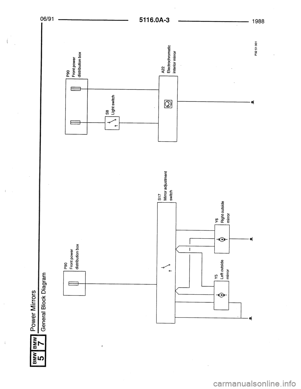 BMW 7 SERIES 1988 E32 Electrical Troubleshooting Manual BMW 7 SERIES 1988 E32 Electrical Troubleshooting Manual