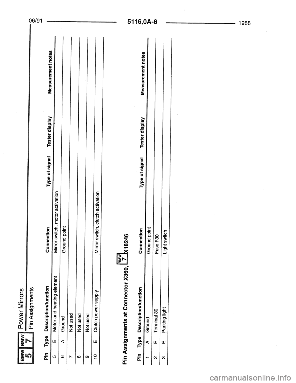 BMW 7 SERIES 1988 E32 Electrical Troubleshooting Manual BMW 7 SERIES 1988 E32 Electrical Troubleshooting Manual