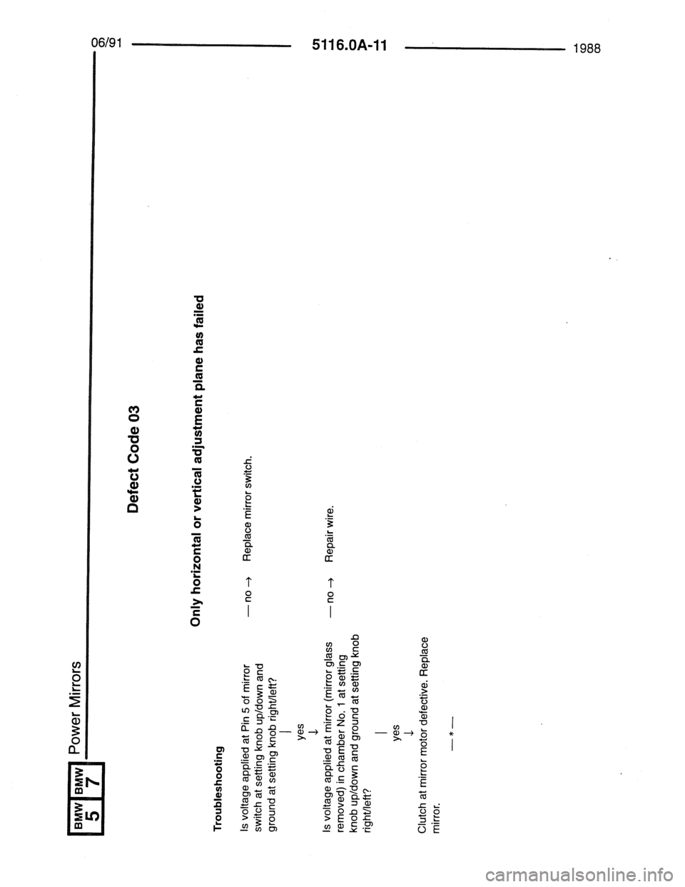 BMW 7 SERIES 1988 E32 Electrical Troubleshooting Manual BMW 7 SERIES 1988 E32 Electrical Troubleshooting Manual