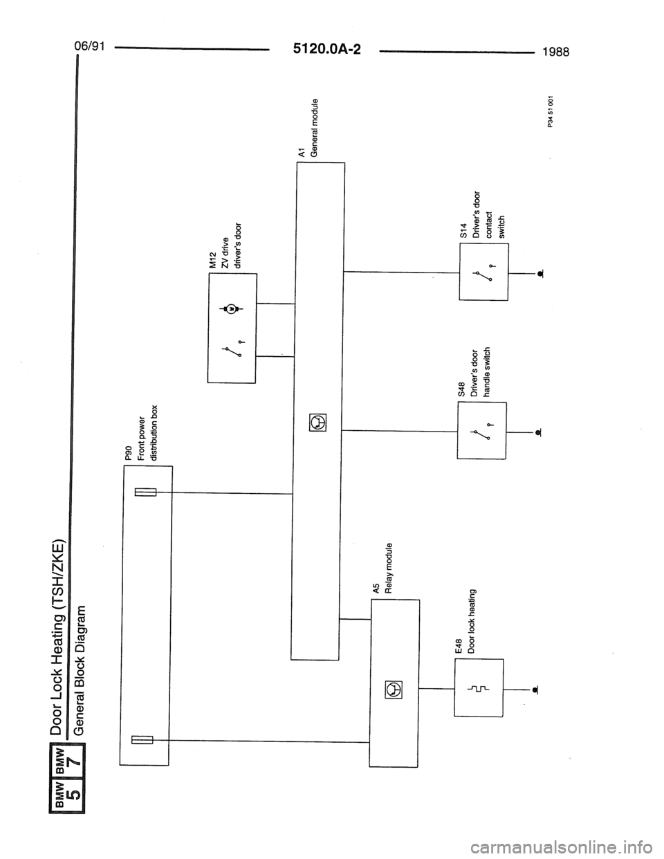 BMW 7 SERIES 1988 E32 Electrical Troubleshooting Manual BMW 7 SERIES 1988 E32 Electrical Troubleshooting Manual