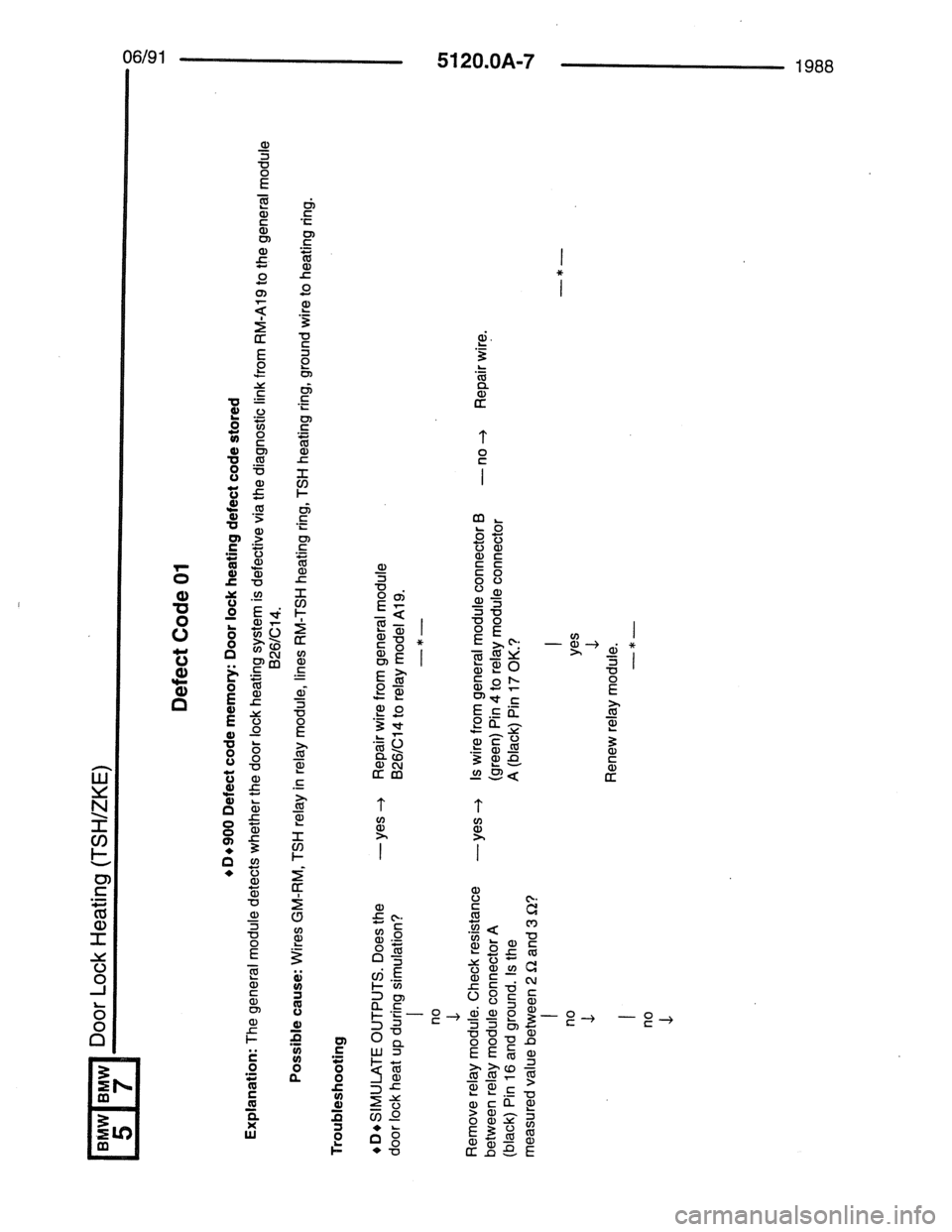 BMW 7 SERIES 1988 E32 Electrical Troubleshooting Manual BMW 7 SERIES 1988 E32 Electrical Troubleshooting Manual