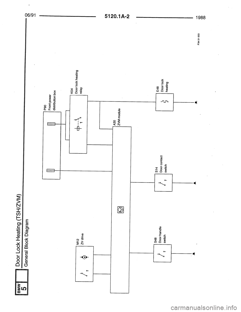 BMW 7 SERIES 1988 E32 Electrical Troubleshooting Manual BMW 7 SERIES 1988 E32 Electrical Troubleshooting Manual