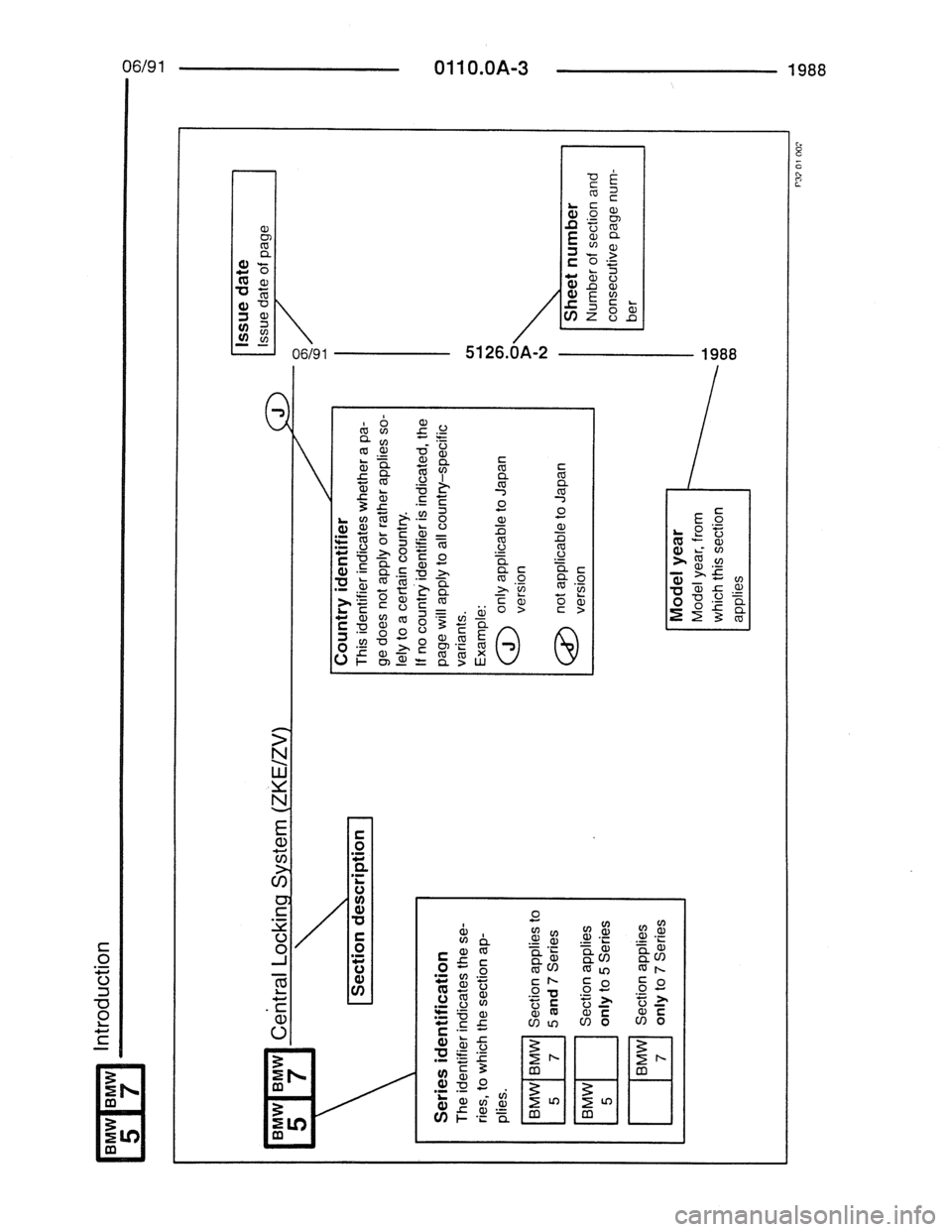 BMW 5 SERIES 1988 E34 Electrical Troubleshooting Manual 