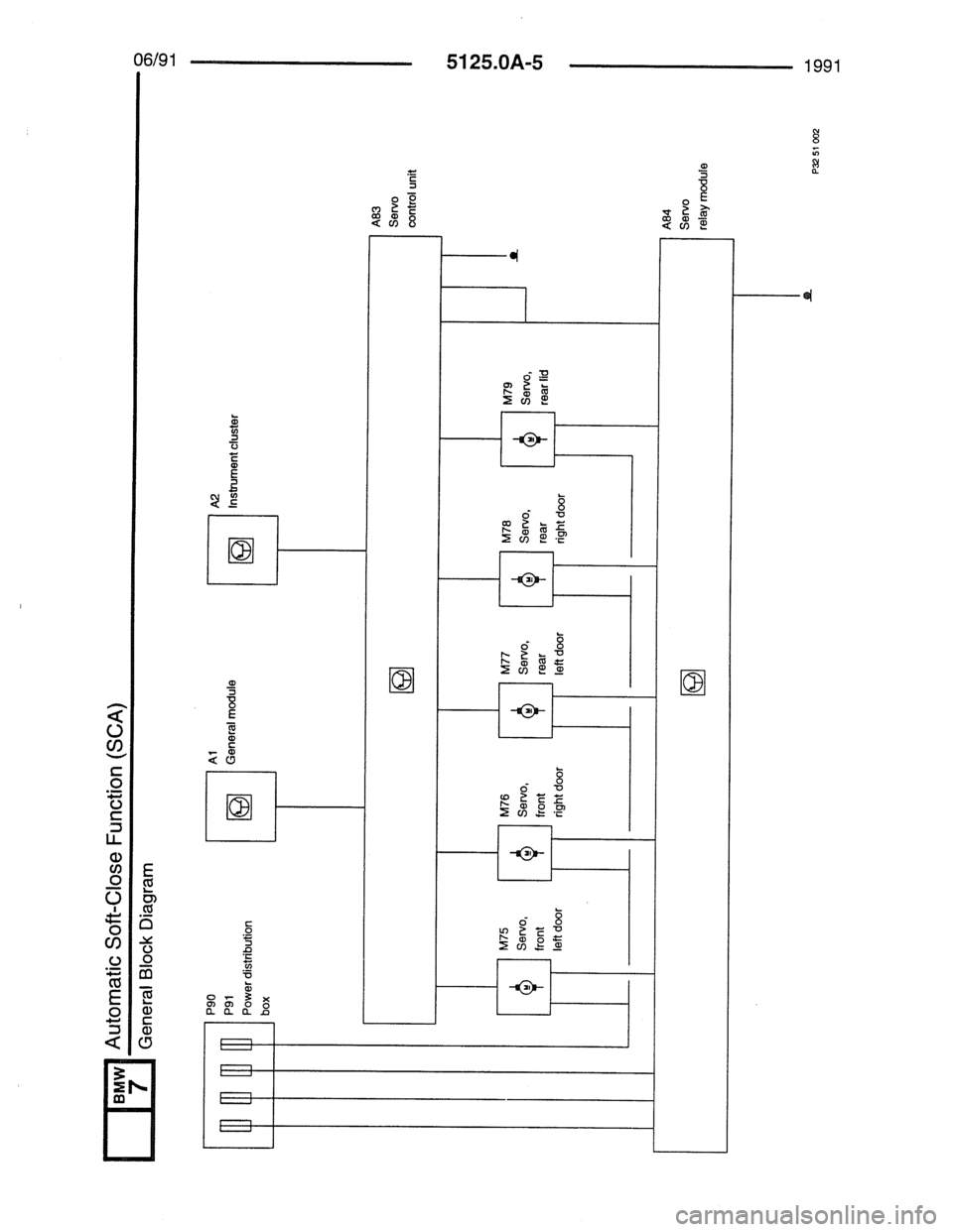 BMW 7 SERIES 1988 E32 Electrical Troubleshooting Manual BMW 7 SERIES 1988 E32 Electrical Troubleshooting Manual