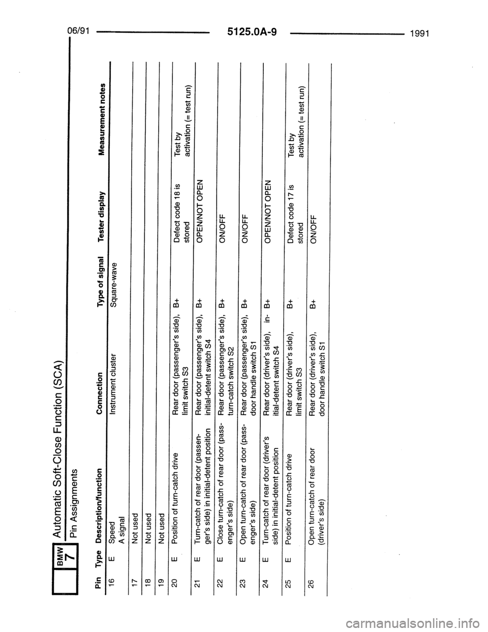 BMW 7 SERIES 1988 E32 Electrical Troubleshooting Manual BMW 7 SERIES 1988 E32 Electrical Troubleshooting Manual