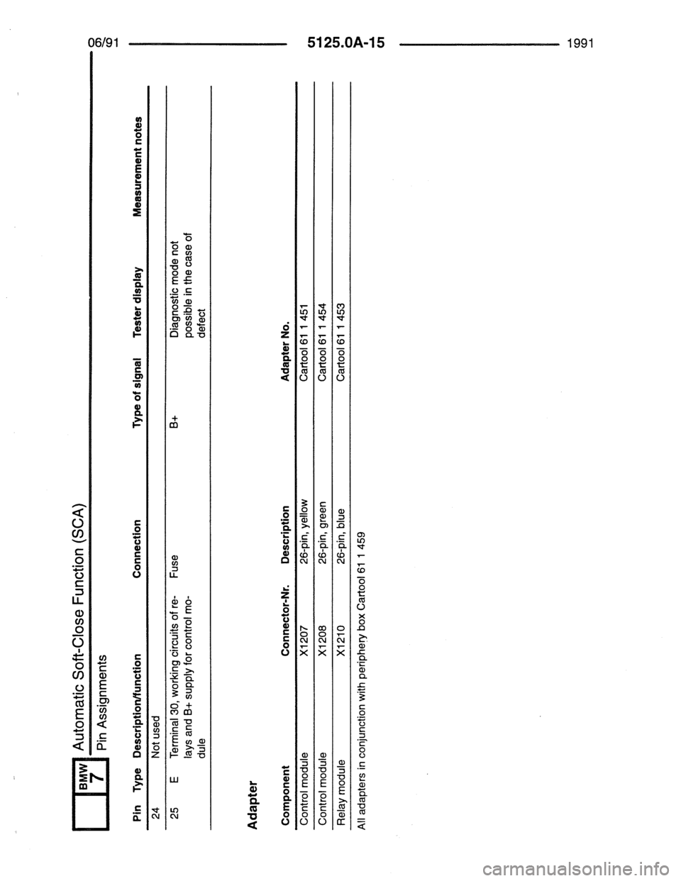 BMW 7 SERIES 1988 E32 Electrical Troubleshooting Manual BMW 7 SERIES 1988 E32 Electrical Troubleshooting Manual
