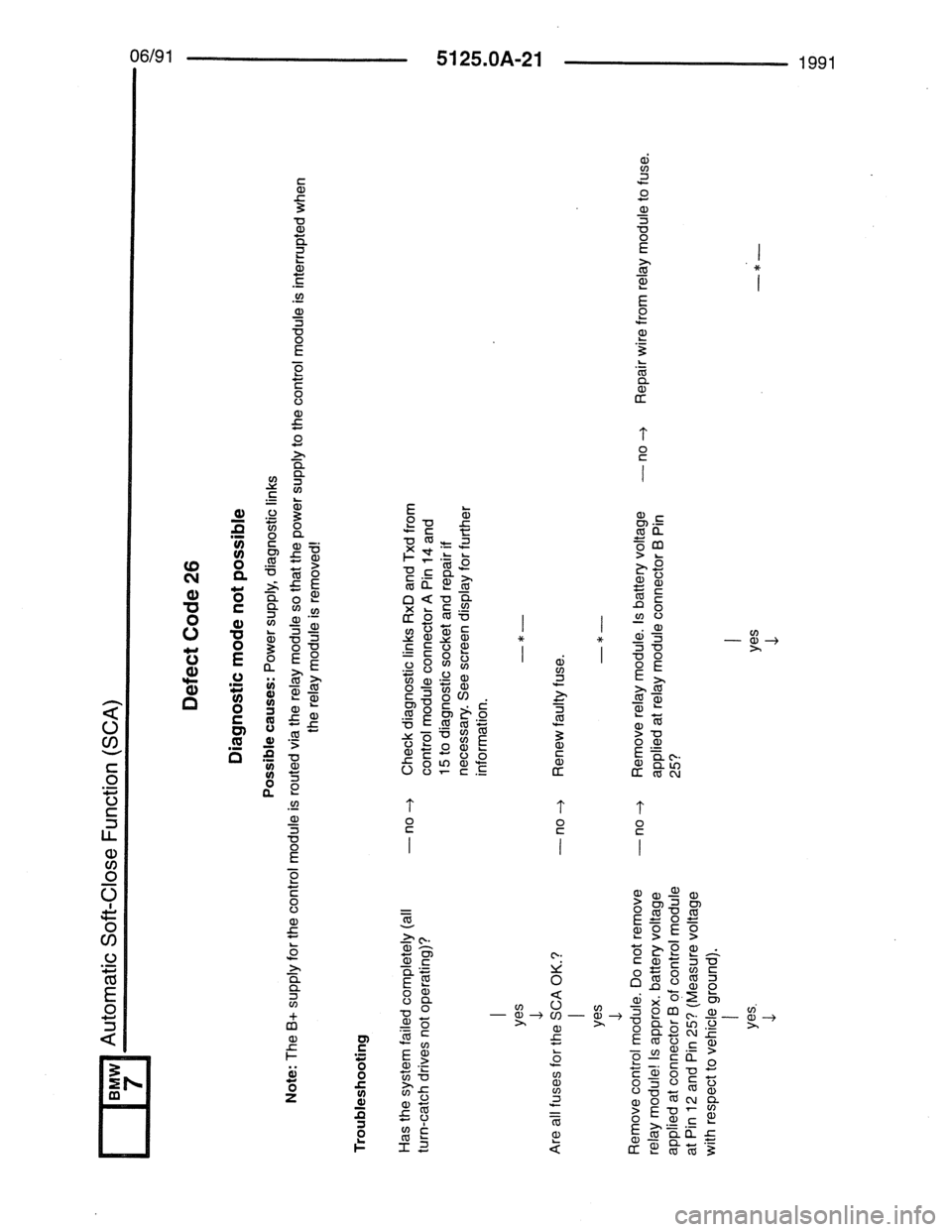 BMW 7 SERIES 1988 E32 Electrical Troubleshooting Manual BMW 7 SERIES 1988 E32 Electrical Troubleshooting Manual