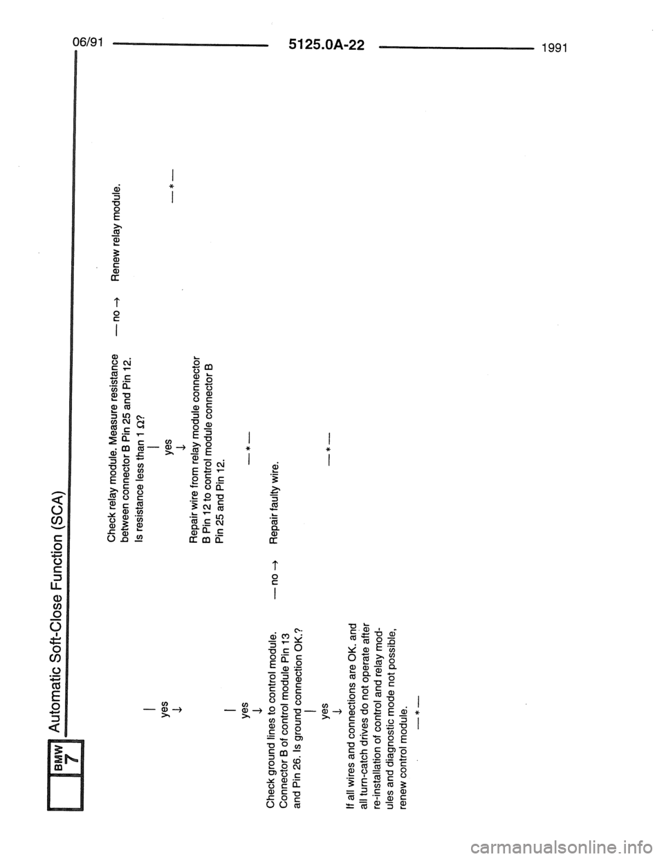 BMW 7 SERIES 1988 E32 Electrical Troubleshooting Manual BMW 7 SERIES 1988 E32 Electrical Troubleshooting Manual