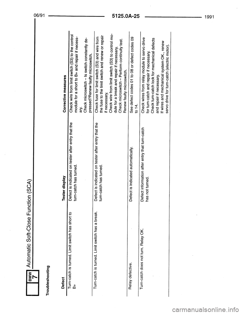 BMW 7 SERIES 1988 E32 Electrical Troubleshooting Manual BMW 7 SERIES 1988 E32 Electrical Troubleshooting Manual