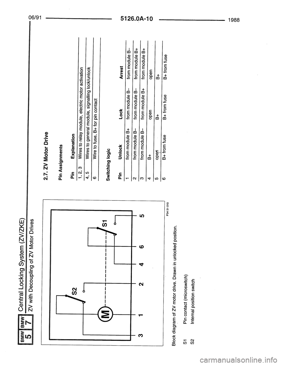 BMW 7 SERIES 1988 E32 Electrical Troubleshooting Manual BMW 7 SERIES 1988 E32 Electrical Troubleshooting Manual