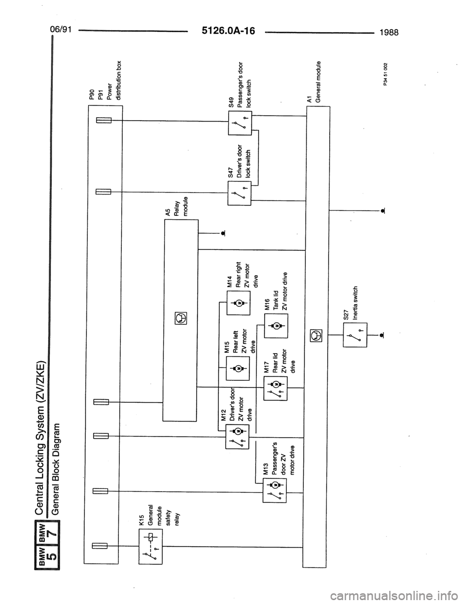 BMW 7 SERIES 1988 E32 Electrical Troubleshooting Manual BMW 7 SERIES 1988 E32 Electrical Troubleshooting Manual