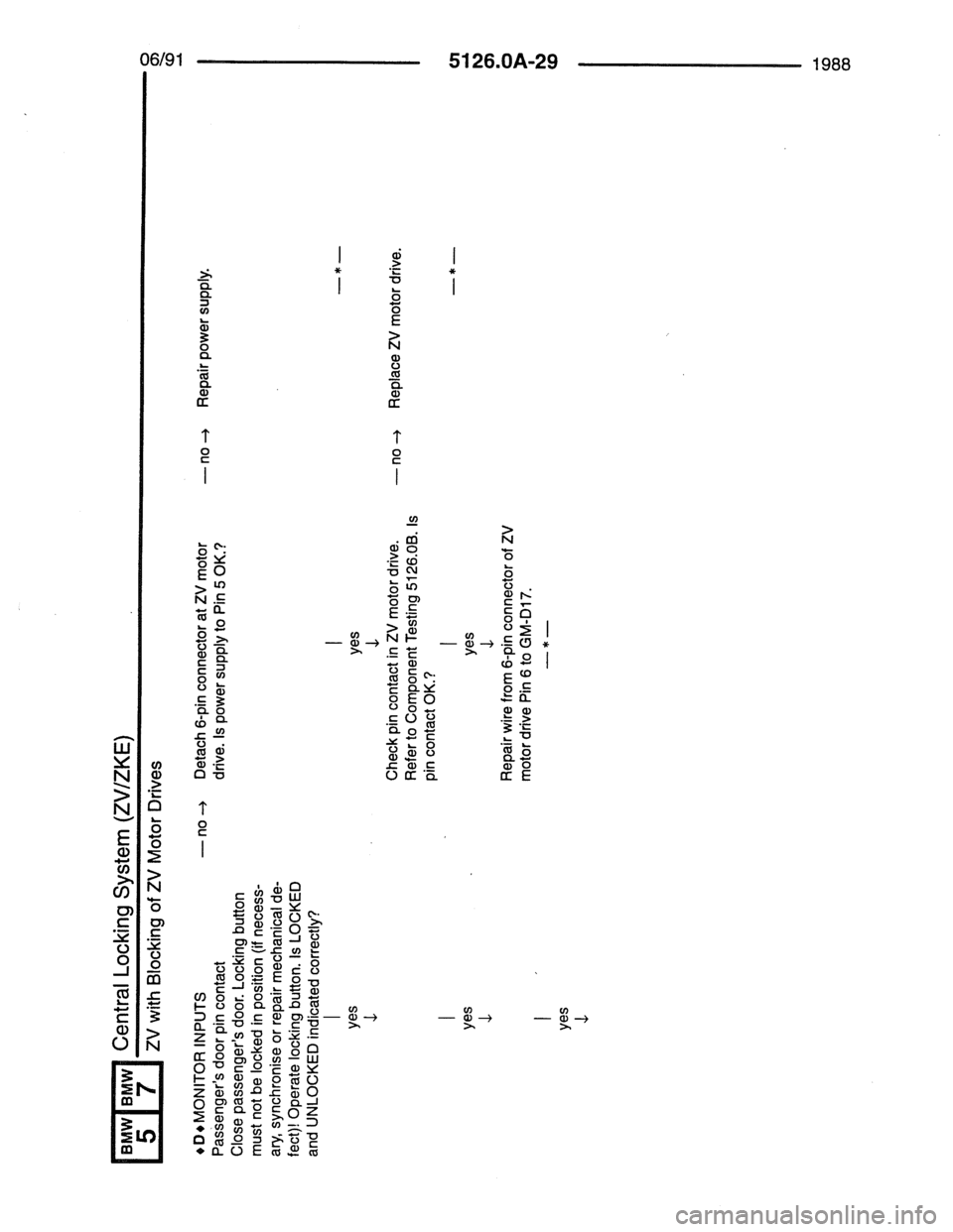 BMW 7 SERIES 1988 E32 Electrical Troubleshooting Manual BMW 7 SERIES 1988 E32 Electrical Troubleshooting Manual