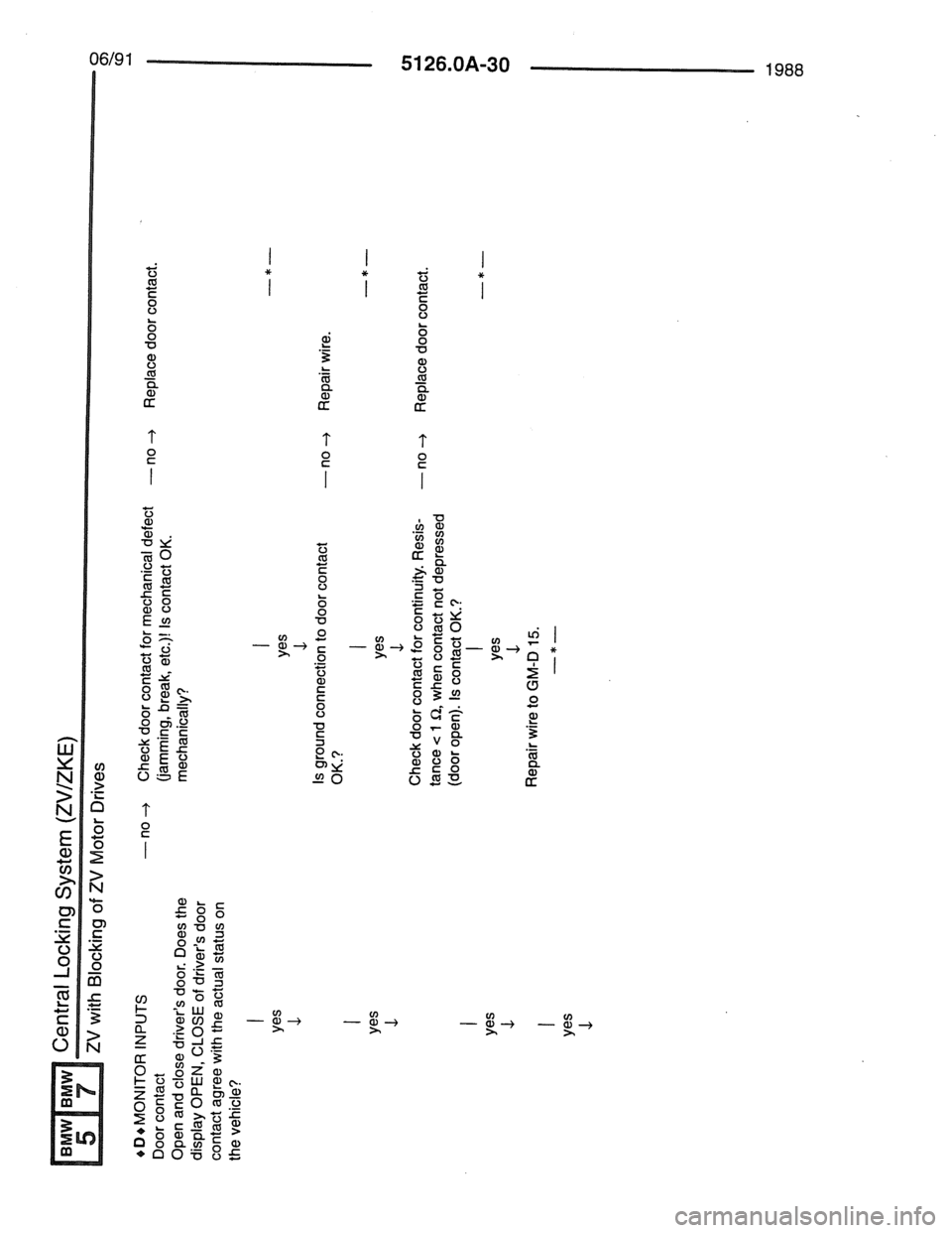 BMW 7 SERIES 1988 E32 Electrical Troubleshooting Manual BMW 7 SERIES 1988 E32 Electrical Troubleshooting Manual