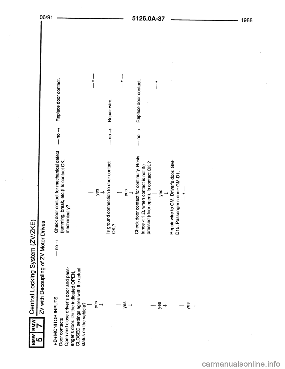 BMW 7 SERIES 1988 E32 Electrical Troubleshooting Manual BMW 7 SERIES 1988 E32 Electrical Troubleshooting Manual