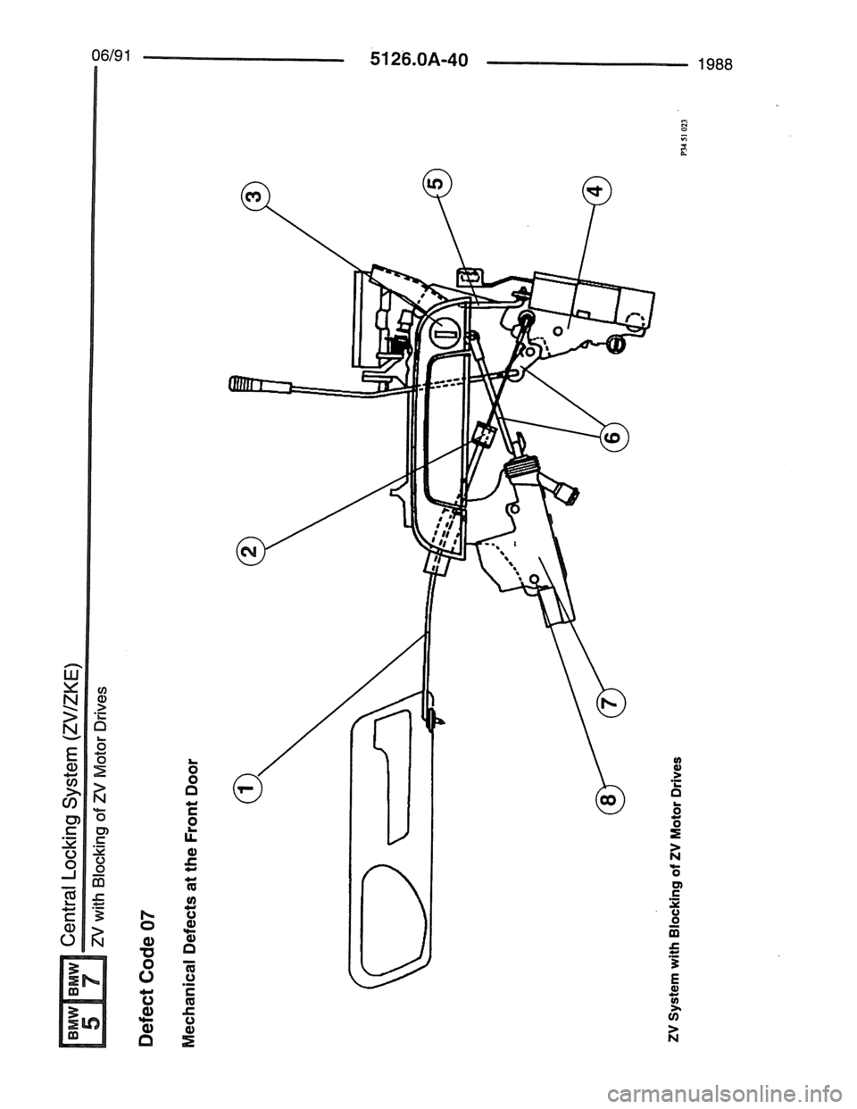 BMW 7 SERIES 1988 E32 Electrical Troubleshooting Manual BMW 7 SERIES 1988 E32 Electrical Troubleshooting Manual