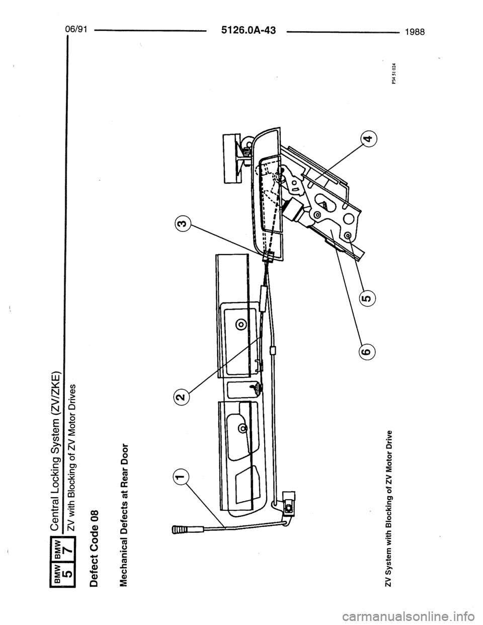 BMW 7 SERIES 1988 E32 Electrical Troubleshooting Manual BMW 7 SERIES 1988 E32 Electrical Troubleshooting Manual