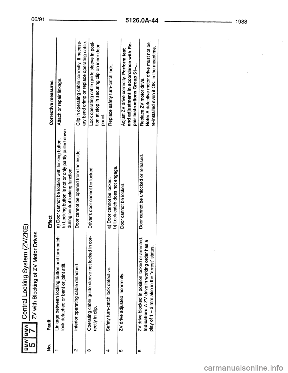 BMW 7 SERIES 1988 E32 Electrical Troubleshooting Manual BMW 7 SERIES 1988 E32 Electrical Troubleshooting Manual
