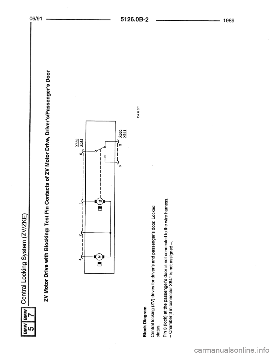 BMW 7 SERIES 1988 E32 Electrical Troubleshooting Manual BMW 7 SERIES 1988 E32 Electrical Troubleshooting Manual