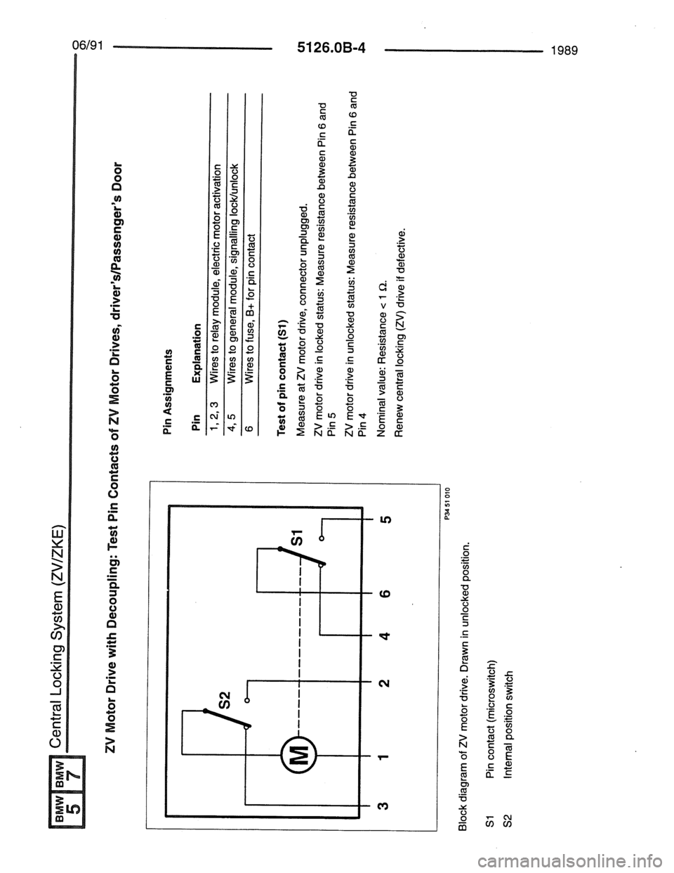 BMW 7 SERIES 1988 E32 Electrical Troubleshooting Manual BMW 7 SERIES 1988 E32 Electrical Troubleshooting Manual