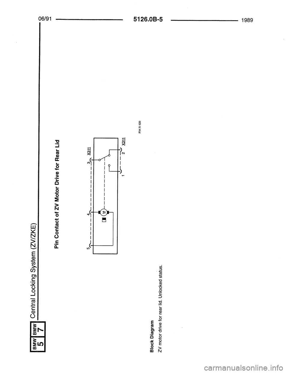 BMW 7 SERIES 1988 E32 Electrical Troubleshooting Manual BMW 7 SERIES 1988 E32 Electrical Troubleshooting Manual