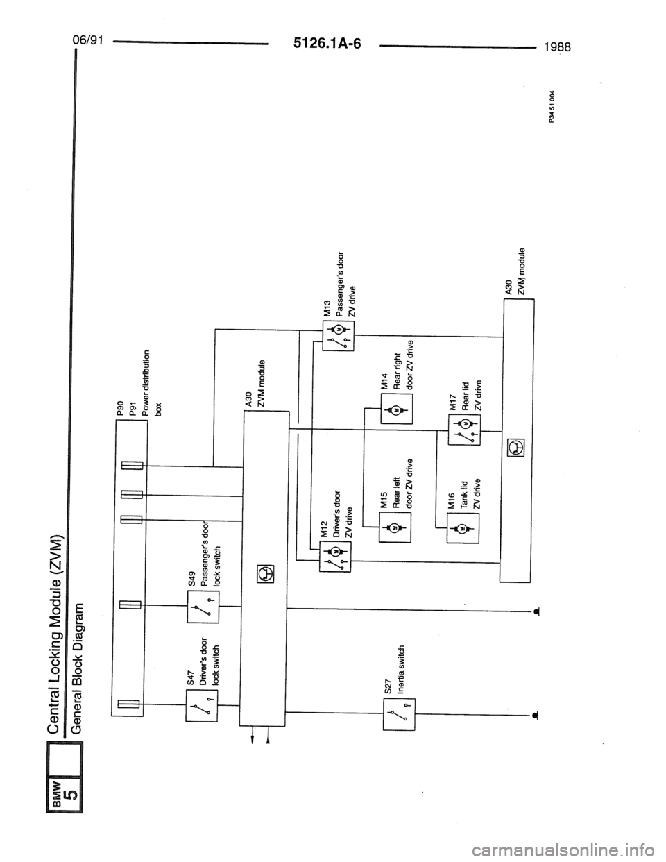 BMW 7 SERIES 1988 E32 Electrical Troubleshooting Manual BMW 7 SERIES 1988 E32 Electrical Troubleshooting Manual