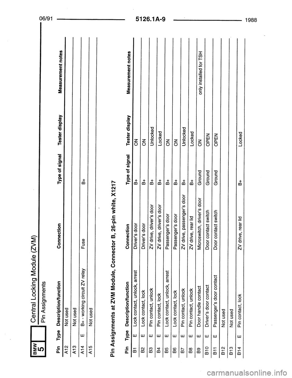 BMW 7 SERIES 1988 E32 Electrical Troubleshooting Manual BMW 7 SERIES 1988 E32 Electrical Troubleshooting Manual