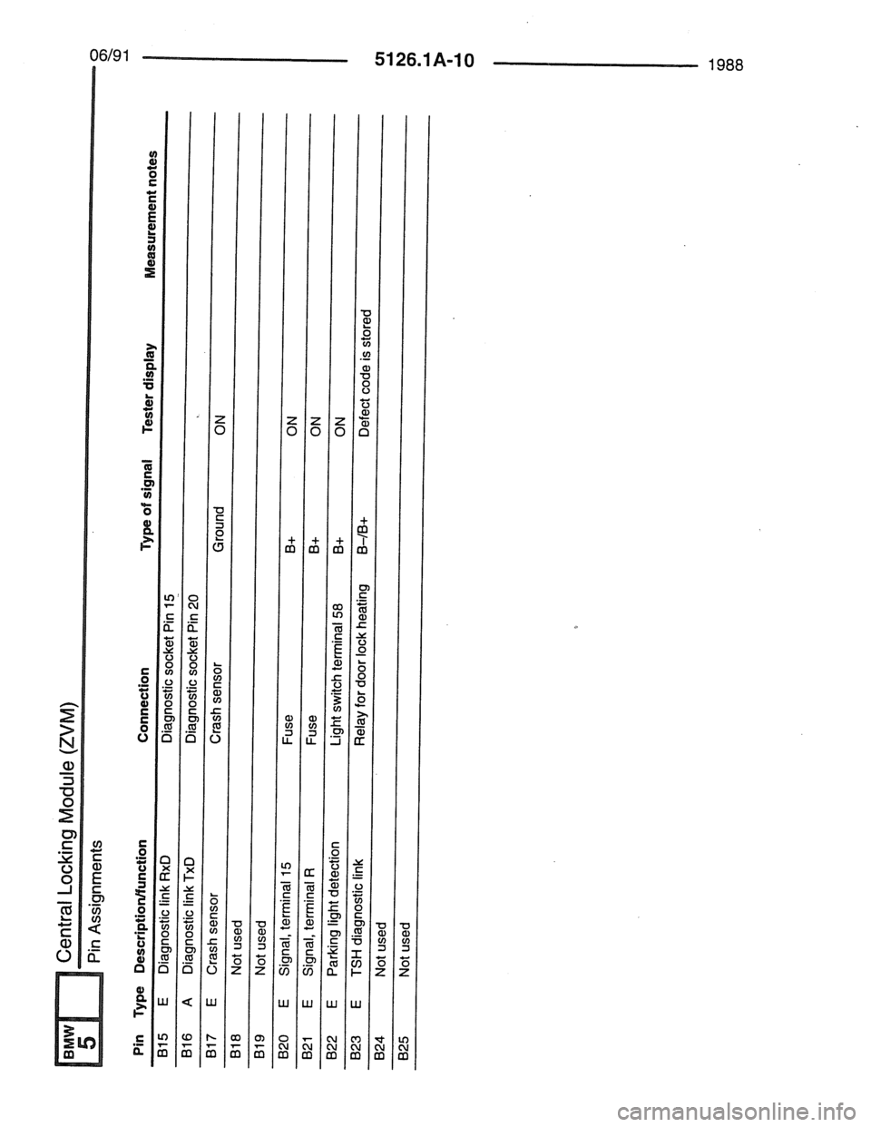 BMW 7 SERIES 1988 E32 Electrical Troubleshooting Manual BMW 7 SERIES 1988 E32 Electrical Troubleshooting Manual